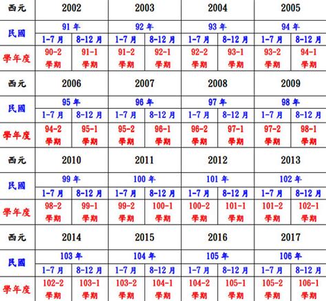 5月屬什麼|十二生肖年份對照表 (西元、民國)